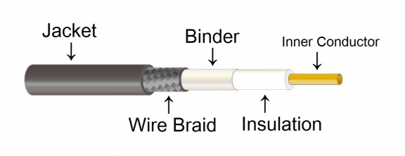 Coax Cable - LMR-100