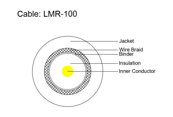 Coax Cable - LMR-100