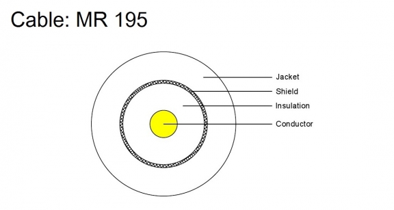 Coax Cable - MR-195