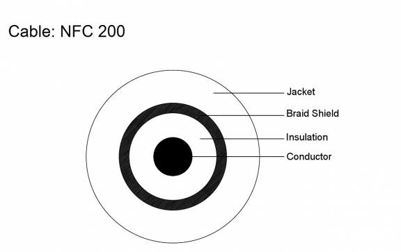 Coax Cable - NFC-200