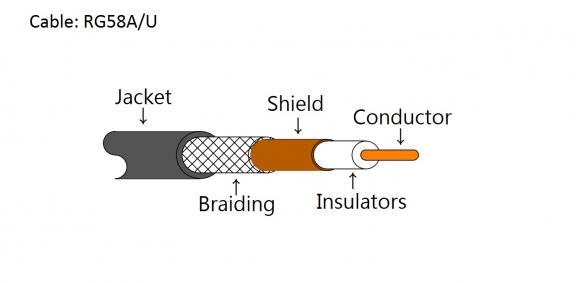 Coax Cable - RG58A/U