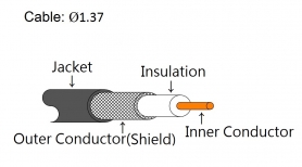 Mini Coax Cable - Ø1.37