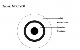 Coax Cable - NFC-200