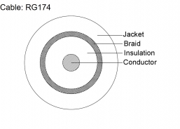 Coax Cable - RG174U