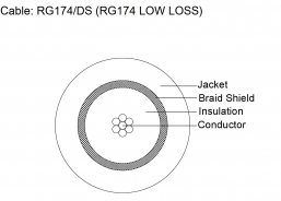 Coax Cable - RG174/DS (RG174U LOW LOSS)